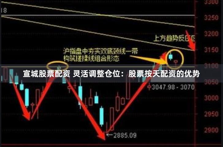 宣城股票配资 灵活调整仓位：股票按天配资的优势